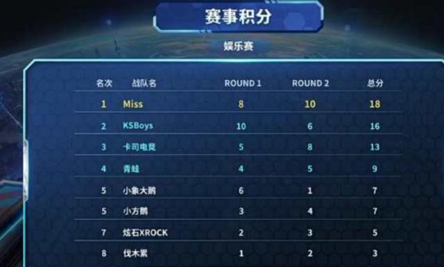 无论是篮下 无论是篮下