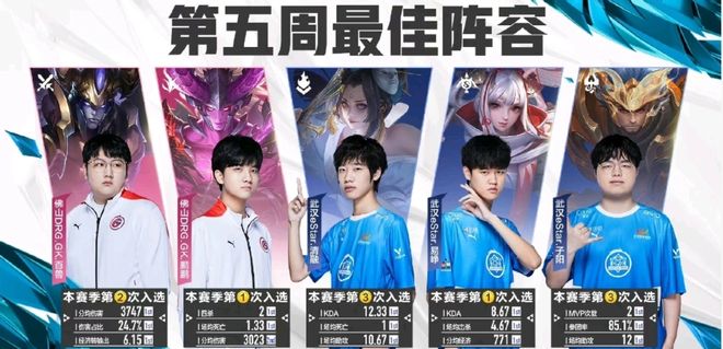 他们聚焦于 他们聚焦于